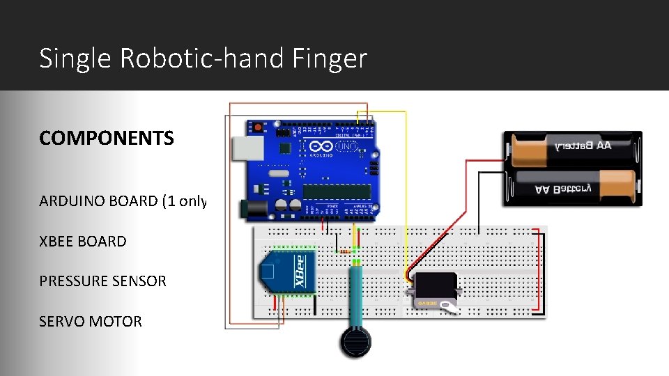 Single Robotic-hand Finger COMPONENTS ARDUINO BOARD (1 only) XBEE BOARD PRESSURE SENSOR SERVO MOTOR