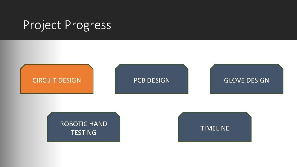 Project Progress CIRCUIT DESIGN ROBOTIC HAND TESTING PCB DESIGN GLOVE DESIGN TIMELINE 