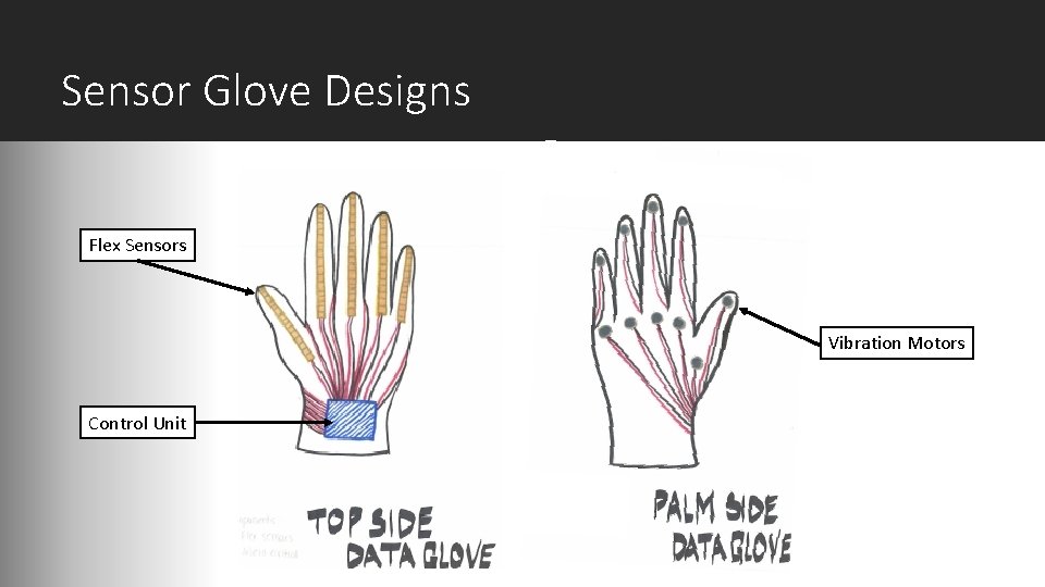 Sensor Glove Designs Flex Sensors Vibration Motors Control Unit 