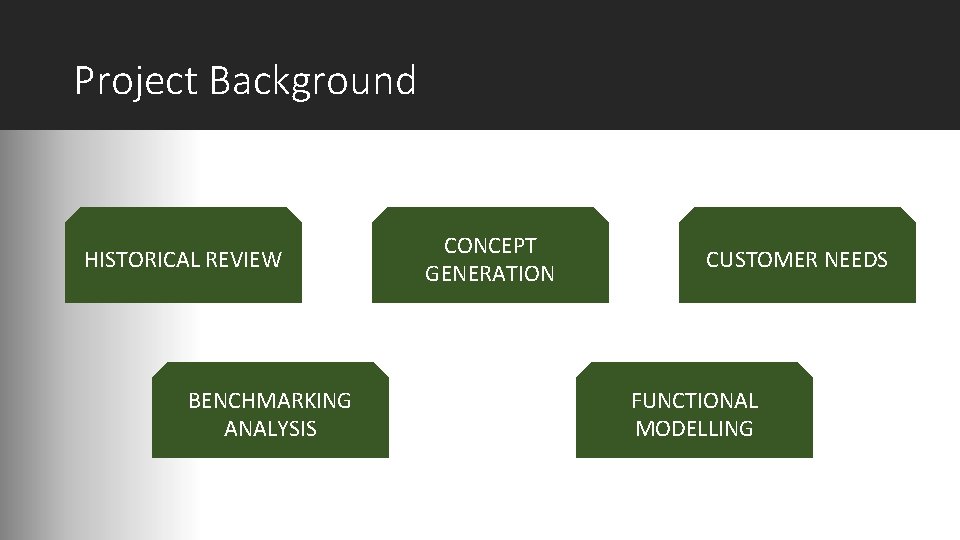 Project Background HISTORICAL REVIEW BENCHMARKING ANALYSIS CONCEPT GENERATION CUSTOMER NEEDS FUNCTIONAL MODELLING 