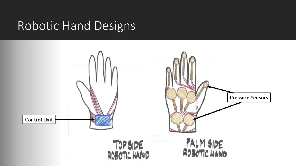 Robotic Hand Designs Pressure Sensors Control Unit 