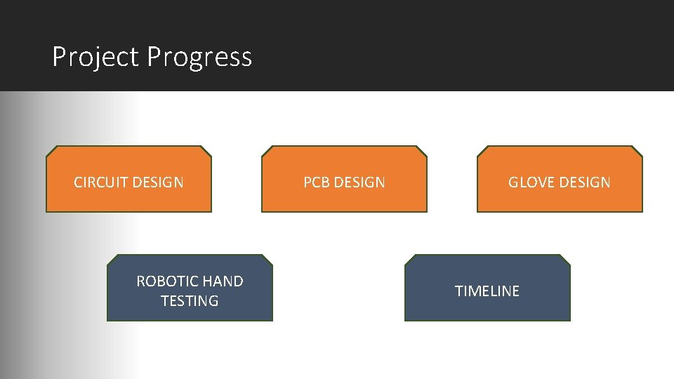 Project Progress CIRCUIT DESIGN ROBOTIC HAND TESTING PCB DESIGN GLOVE DESIGN TIMELINE 