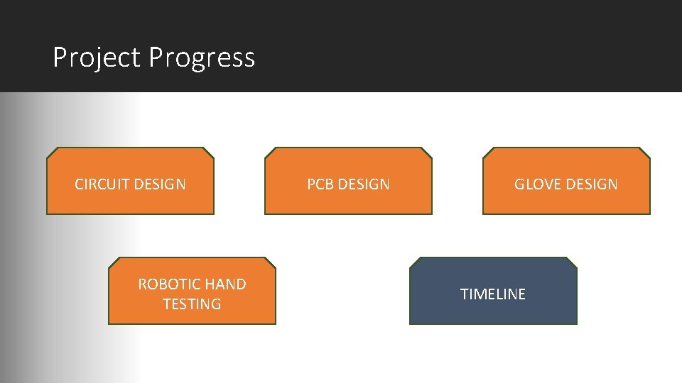 Project Progress CIRCUIT DESIGN ROBOTIC HAND TESTING PCB DESIGN GLOVE DESIGN TIMELINE 