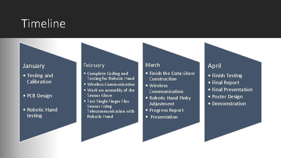 Timeline January February • Testing and Calibration • Complete Coding and Testing for Robotic