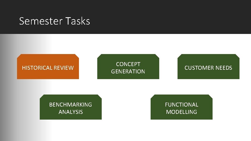 Semester Tasks HISTORICAL REVIEW BENCHMARKING ANALYSIS CONCEPT GENERATION CUSTOMER NEEDS FUNCTIONAL MODELLING 