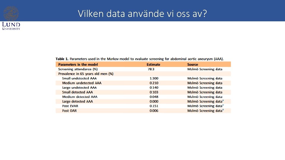 Vilken data använde vi oss av? 