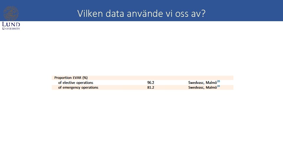 Vilken data använde vi oss av? 