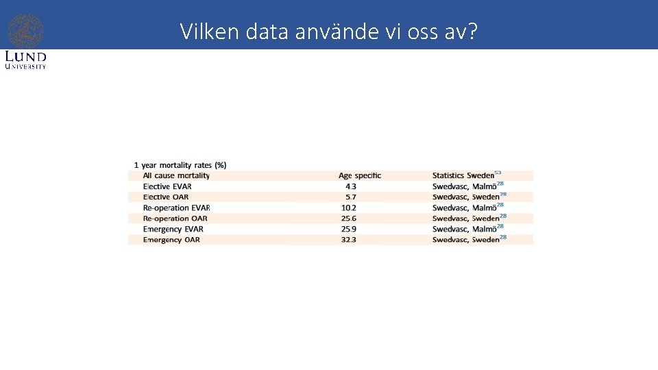 Vilken data använde vi oss av? 