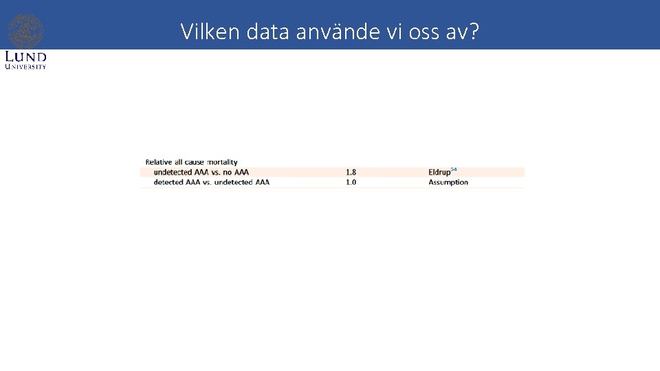 Vilken data använde vi oss av? 