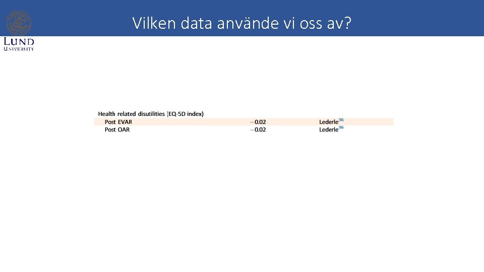 Vilken data använde vi oss av? 