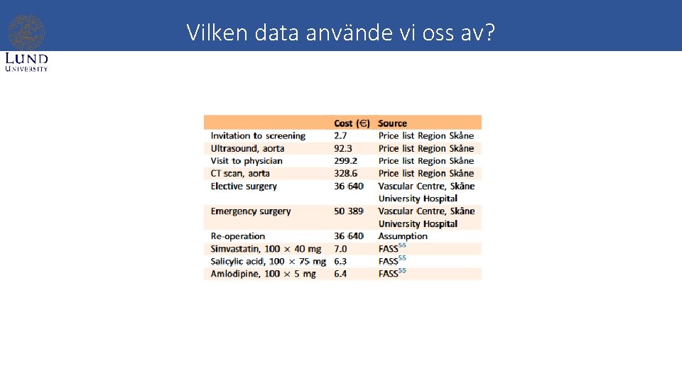 Vilken data använde vi oss av? 