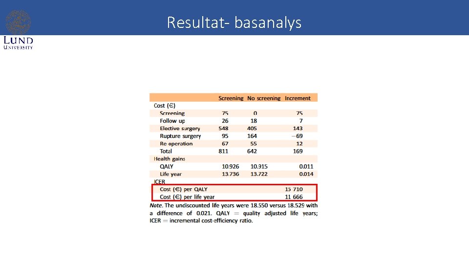 Resultat- basanalys 