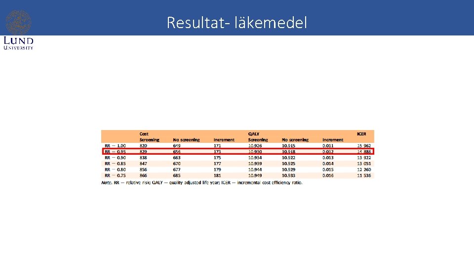 Resultat- läkemedel 