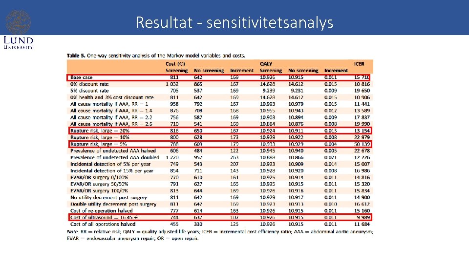 Resultat - sensitivitetsanalys 