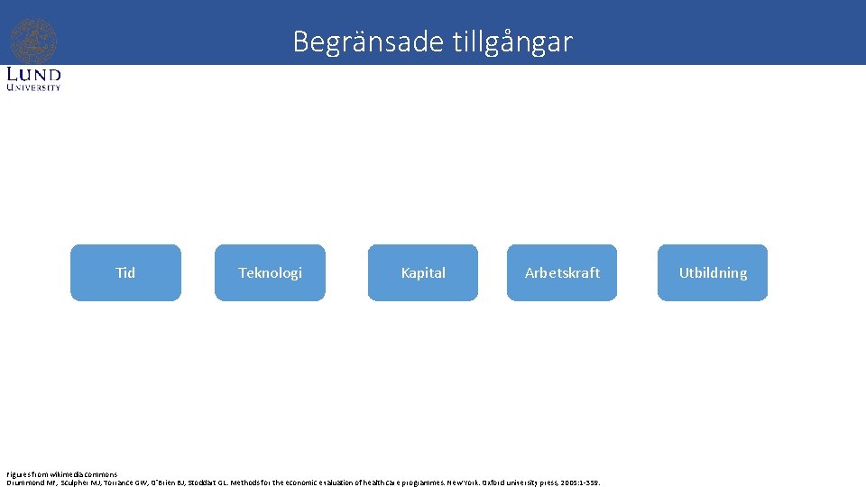 Begränsade tillgångar Tid Teknologi Kapital Arbetskraft Figures from wikimedia commons Drummond MF, Sculpher MJ,