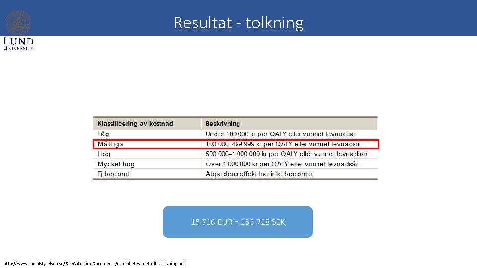 Resultat - tolkning 15 710 EUR = 153 728 SEK http: //www. socialstyrelsen. se/Site.