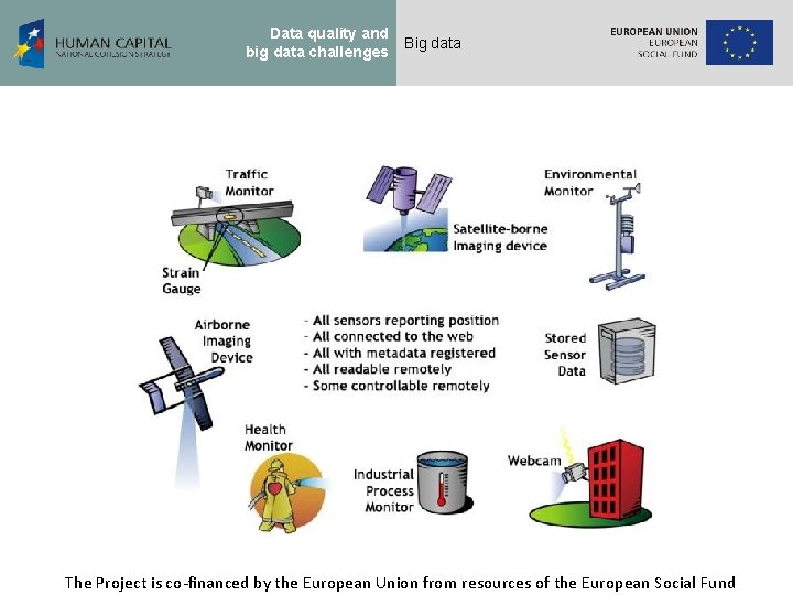 Data quality and big data challenges Big data The Project is co-financed by the