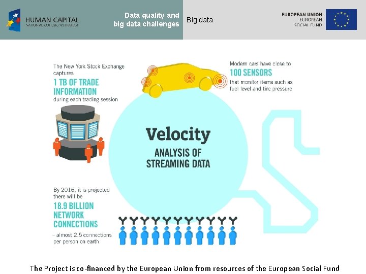 Data quality and big data challenges Big data The Project is co-financed by the