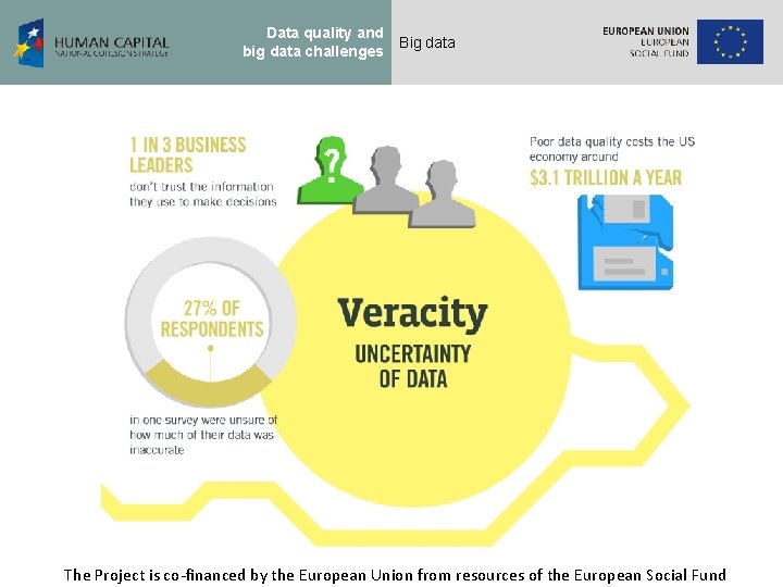 Data quality and big data challenges Big data The Project is co-financed by the