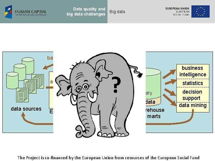 Data quality and big data challenges Big data back flushing data sources extract data