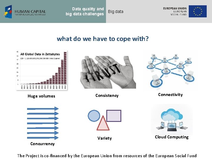 Data quality and big data challenges Big data what do we have to cope