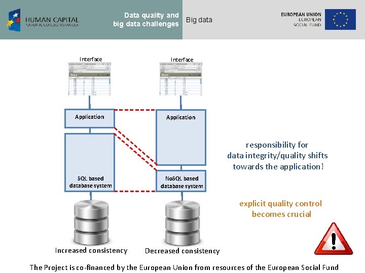 Data quality and big data challenges Big data Interface Application responsibility for data integrity/quality