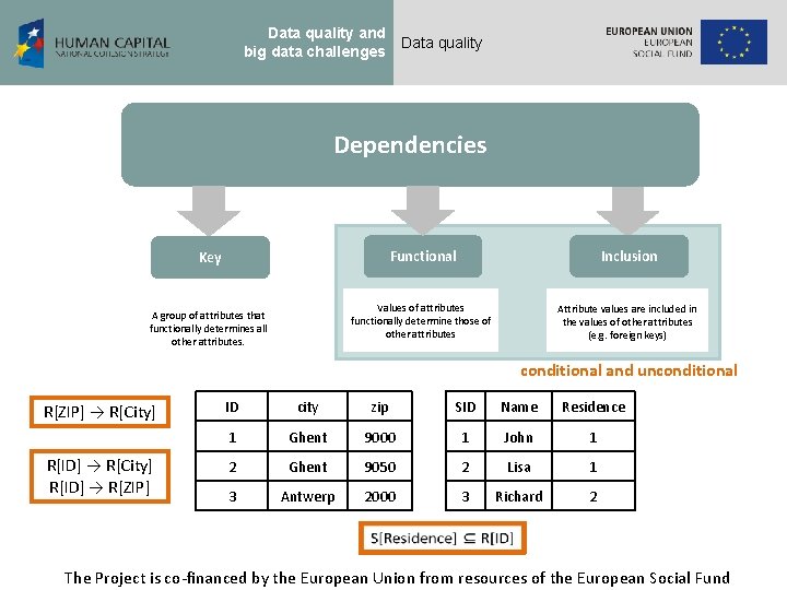 Data quality and big data challenges Data quality Dependencies Functional Inclusion Values of attributes