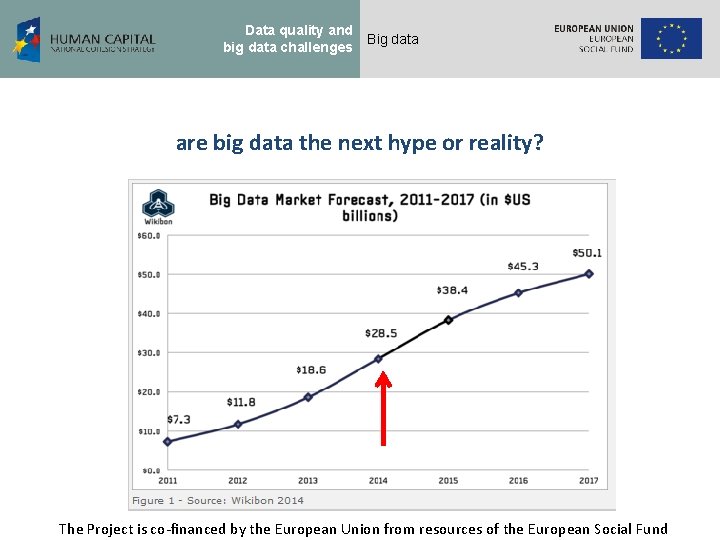 Data quality and big data challenges Big data are big data the next hype