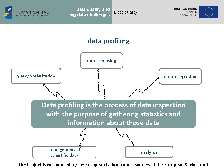 Data quality and big data challenges Data quality data profiling data cleansing query optimization