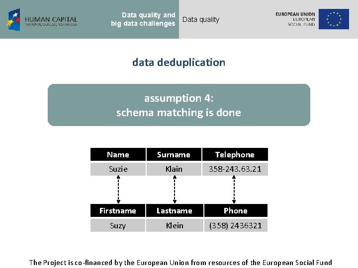 Data quality and big data challenges Data quality data deduplication assumption 4: schema matching