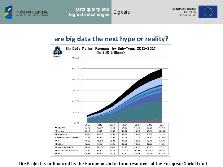 Data quality and big data challenges Big data are big data the next hype