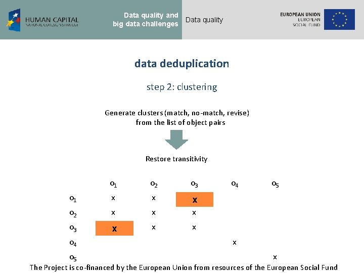 Data quality and big data challenges Data quality data deduplication step 2: clustering Generate