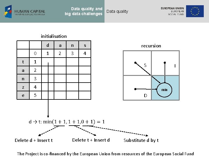 Data quality and big data challenges Data quality initialisation 0 t 1 a 2