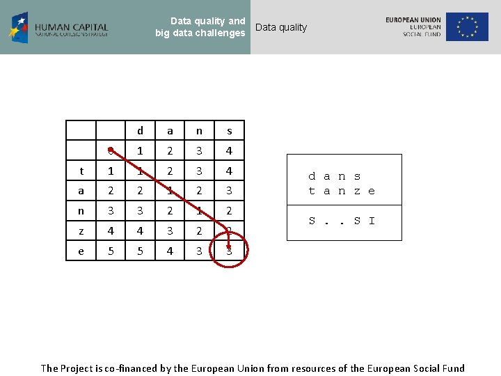 Data quality and big data challenges d a n s 0 1 2 3