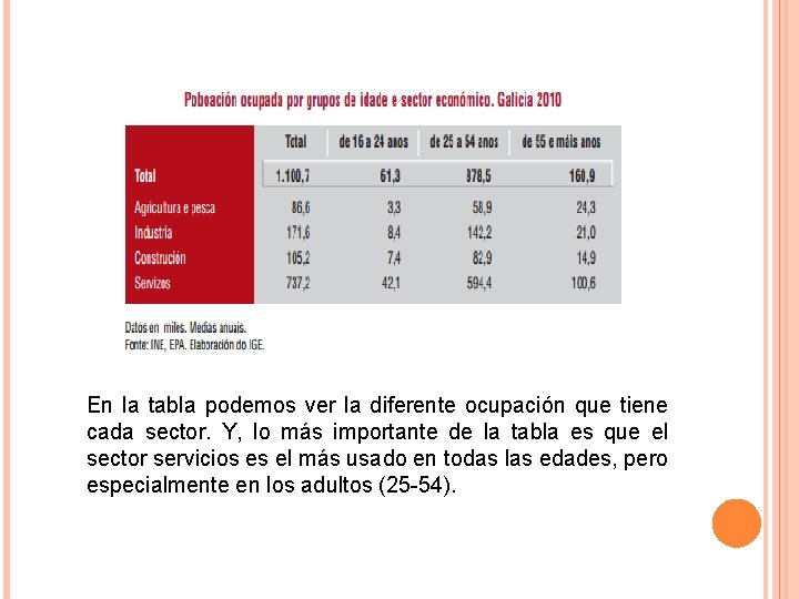 En la tabla podemos ver la diferente ocupación que tiene cada sector. Y, lo