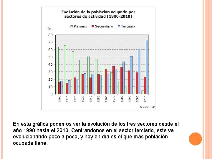 En esta gráfica podemos ver la evolución de los tres sectores desde el año