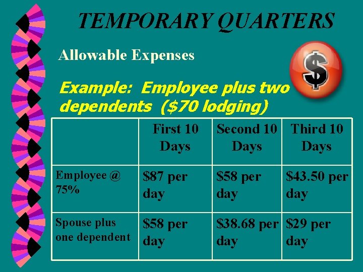 TEMPORARY QUARTERS Allowable Expenses Example: Employee plus two dependents ($70 lodging) First 10 Days