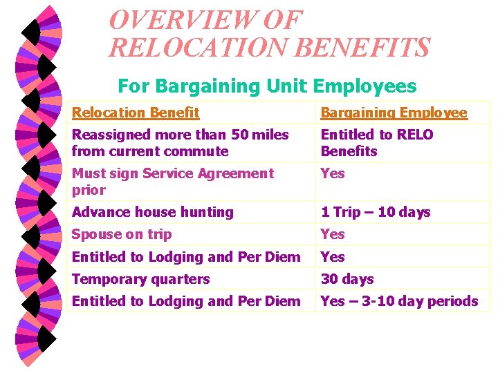 OVERVIEW OF RELOCATION BENEFITS For Bargaining Unit Employees Relocation Benefit Bargaining Employee Reassigned more