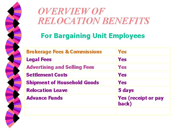 OVERVIEW OF RELOCATION BENEFITS For Bargaining Unit Employees Brokerage Fees & Commissions Yes Legal