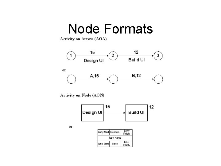 Node Formats 