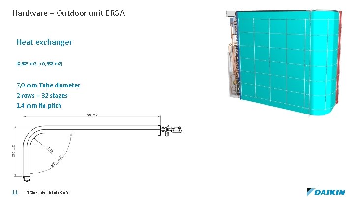 Hardware – Outdoor unit ERGA Heat exchanger (0, 605 m 2 -> 0, 658