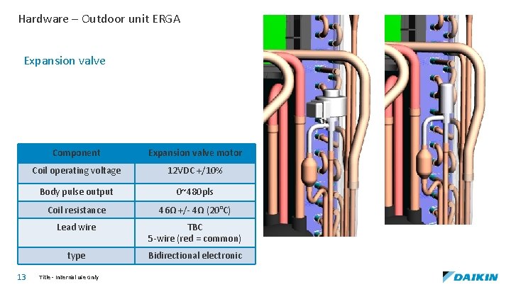 Hardware – Outdoor unit ERGA Expansion valve 13 Component Expansion valve motor Coil operating