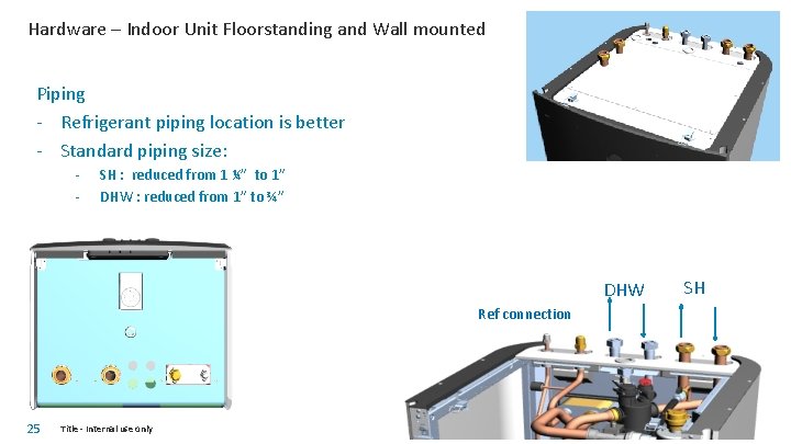 Hardware – Indoor Unit Floorstanding and Wall mounted Piping - Refrigerant piping location is