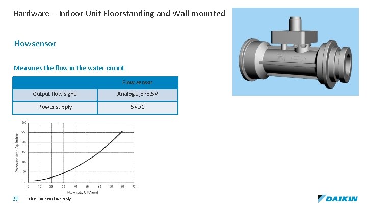 Hardware – Indoor Unit Floorstanding and Wall mounted Flowsensor Measures the flow in the