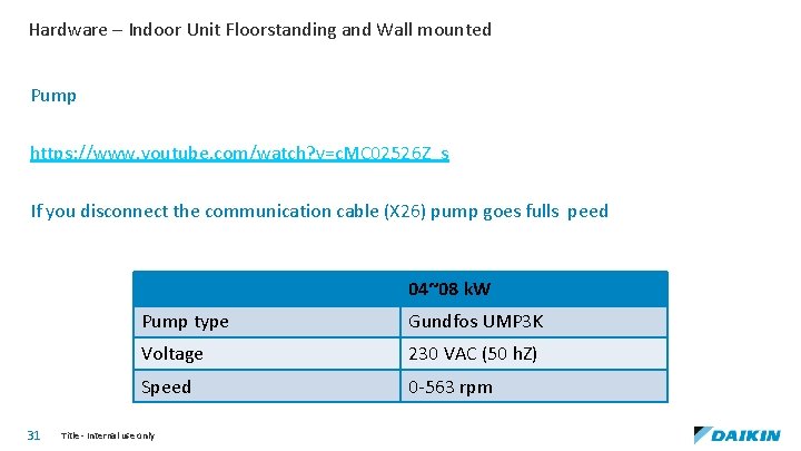Hardware – Indoor Unit Floorstanding and Wall mounted Pump https: //www. youtube. com/watch? v=c.