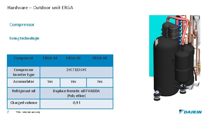 Hardware – Outdoor unit ERGA Compressor Swing technologie Component ERGA-04 Compressor Inverter type Accumulator