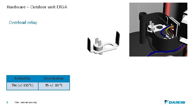 Hardware – Outdoor unit ERGA Overload relay 8 Activation Deactivation Tbc (+/-115°C) 95 +/-