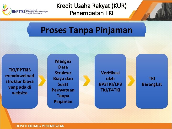 Kredit Usaha Rakyat (KUR) Penempatan TKI Proses Tanpa Pinjaman TKI/PPTKIS mendownload struktur biaya yang