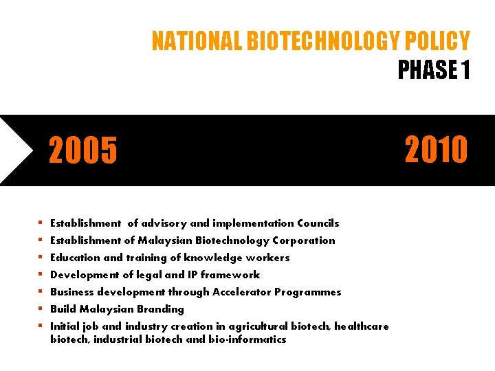 NATIONAL BIOTECHNOLOGY POLICY PHASE 1 2005 § § § § Capacity Building Establishment of