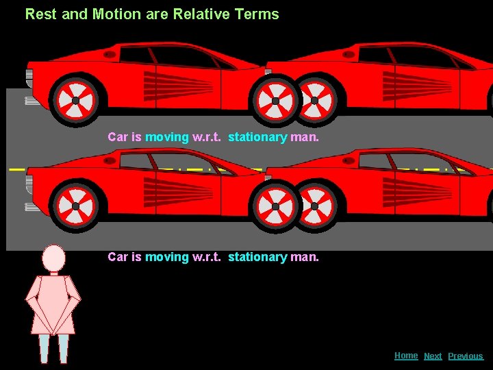 Rest and Motion are Relative Terms Car is moving w. r. t. stationary man.